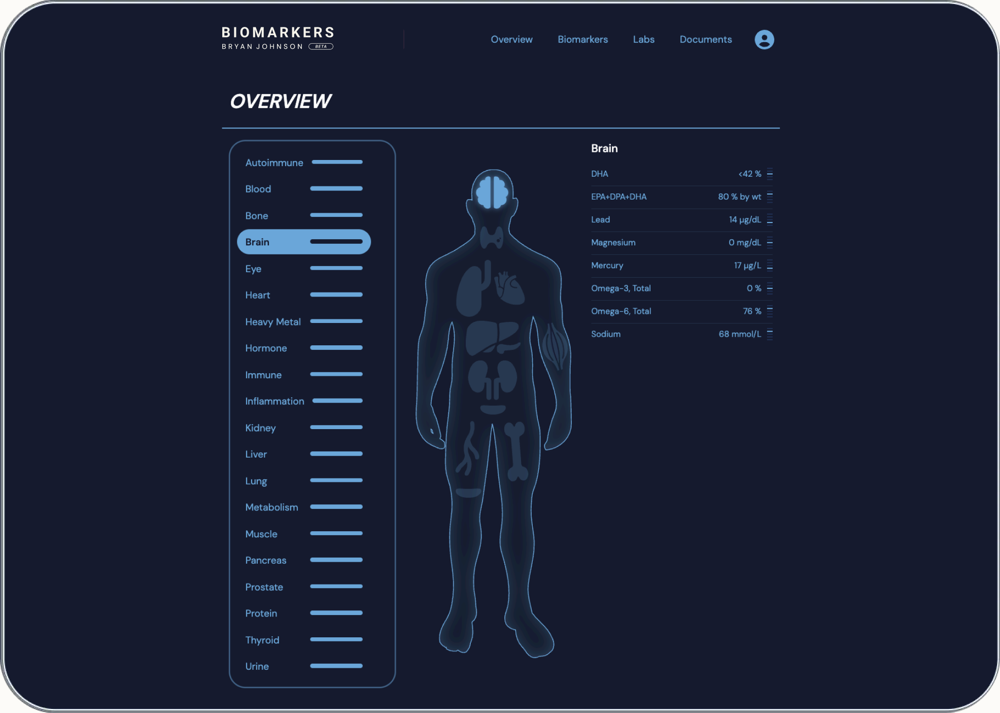 Biomarkers dashboard with body map and brain biomarker details